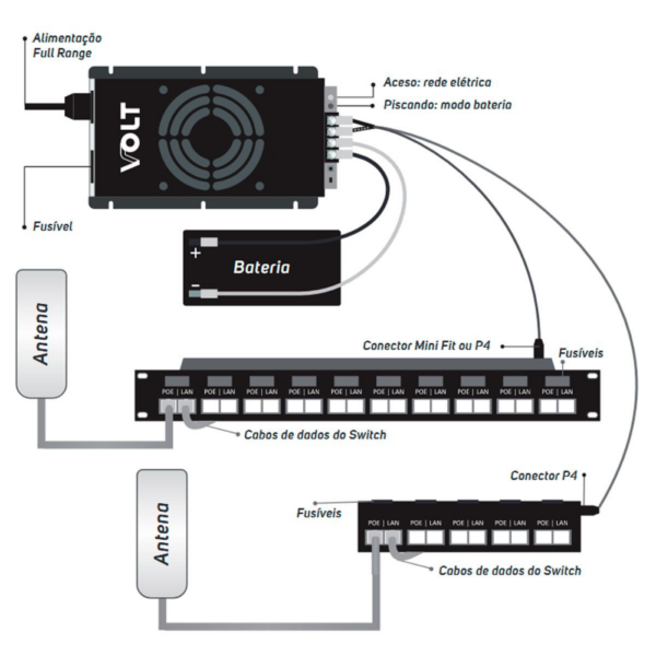 Alternative view of Patch Panel Poe 5 Portas Fast Ethernet 12.01.002