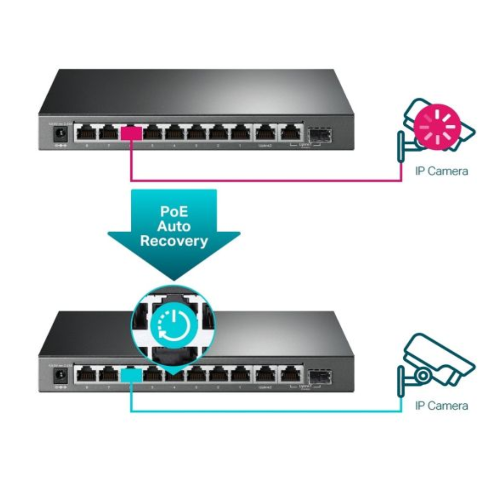 Switch Gigabit Easy C/ 10 P (8 Poe) Tl-Sg1210Mpe Smb - Imagem 3