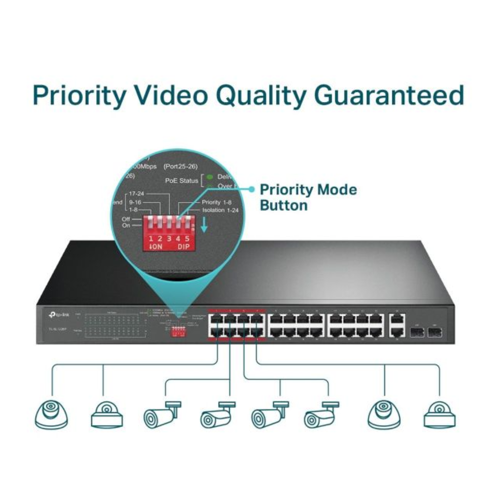 Switch Poe+ C/ 24 Portas 10/100Mbps E 2 Portas Gigabit Tl-Sl1226P Smb - Imagem 3