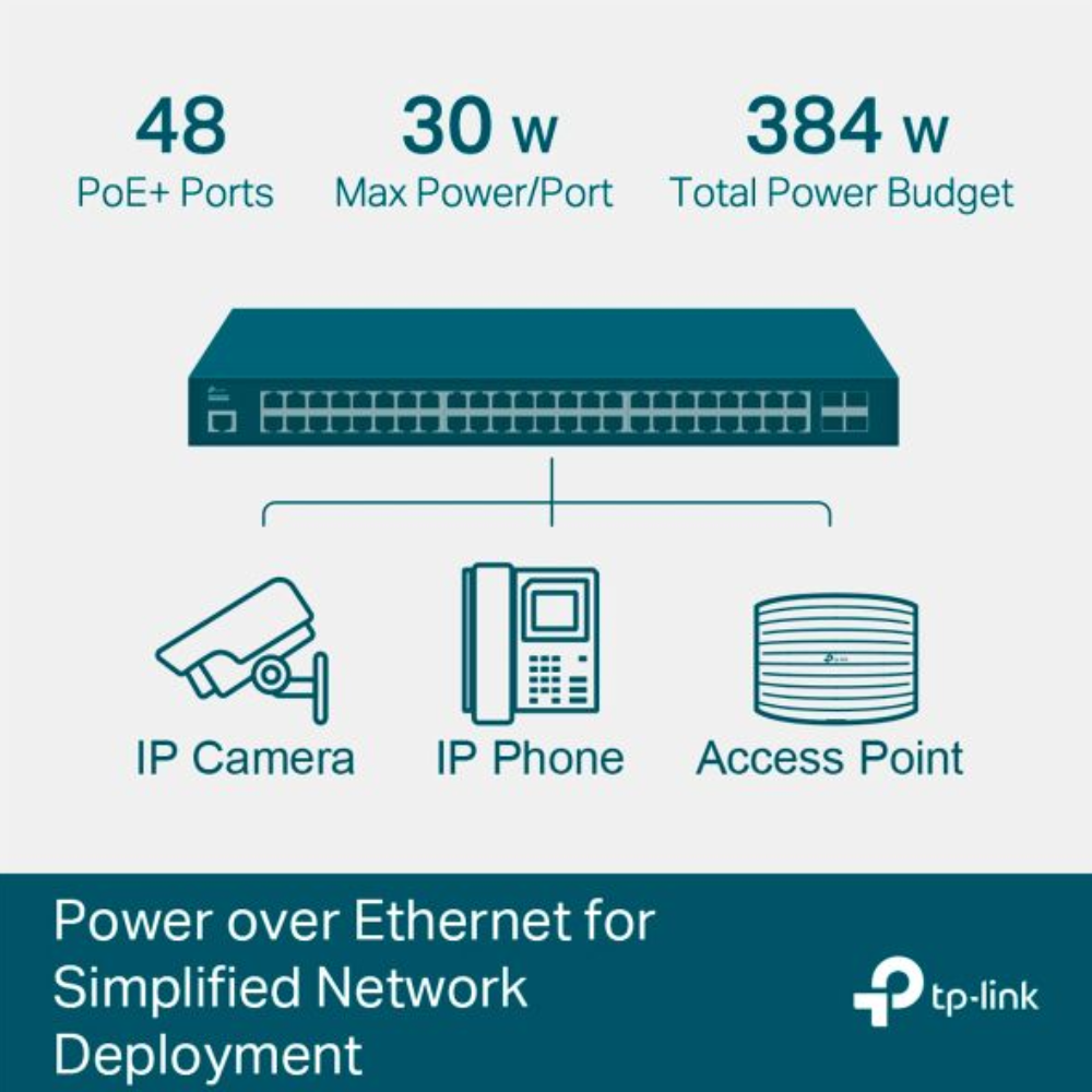 Switch Gigabit L2+ 52P C/ 48 Portas Poe+ Tl-Sg3452P Smb - Imagem 3
